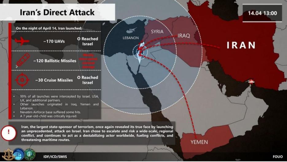 Iran's Direct Attack (photo credit: IDF) Iran Attacks Israel