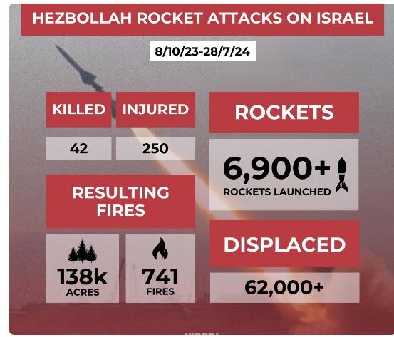 Hezbollah atrocities documented 