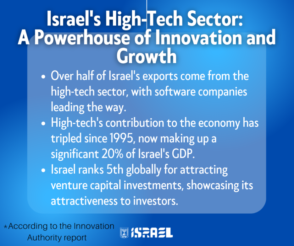 Israel hi-tech (photo credit: Consulate General of Israel in Hong Kong) Israel hi-tech