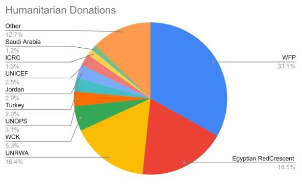 Humanitarian Donations ENG (photo credit: Embassy of Israel in Japan) Embassy of Israel in Japan