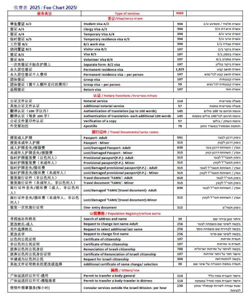 2025 consular service fee chart