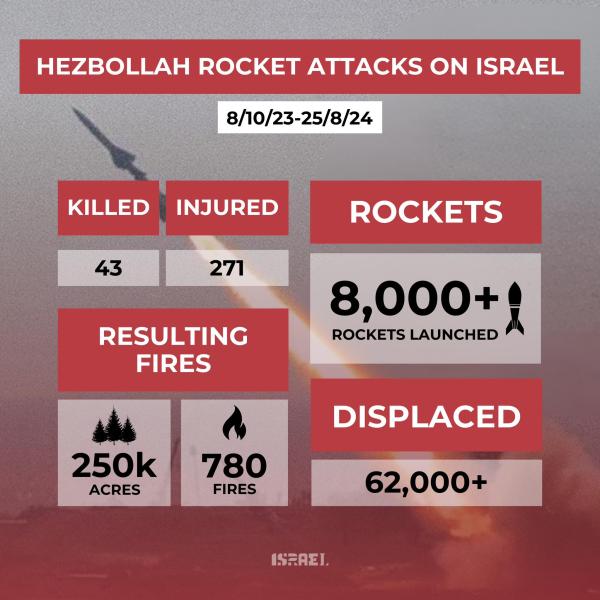 Who is Hezbollah? (photo credit: Israel Ministry of Foreign Affairs) Hezbollah Rocket attacks on Israel