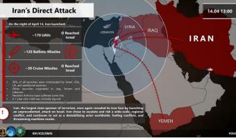 Iran Attacks Israel