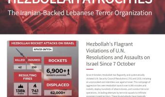 Hezbollah Atrocities website