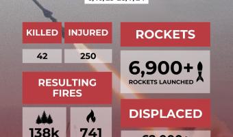 Hezbollah Atrocities Inforgraphic