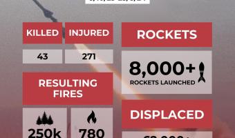Who is Hezbollah? (photo credit: Israel Ministry of Foreign Affairs) Hezbollah Rocket attacks on Israel